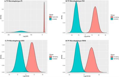 The application of short and highly polymorphic microhaplotype loci in paternity testing and sibling testing of temperature-dependent degraded samples